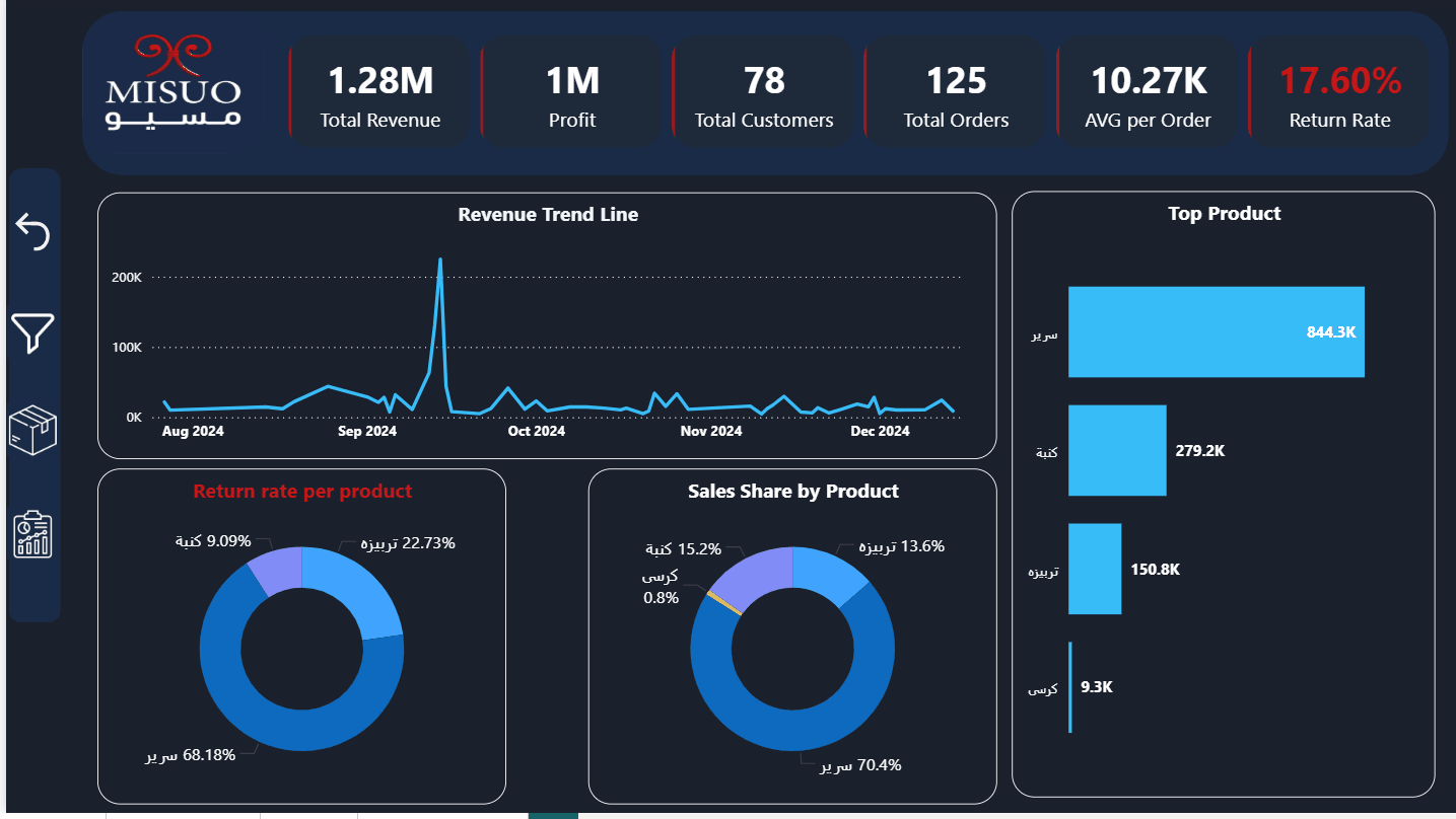 Logistics Dashboard Preview