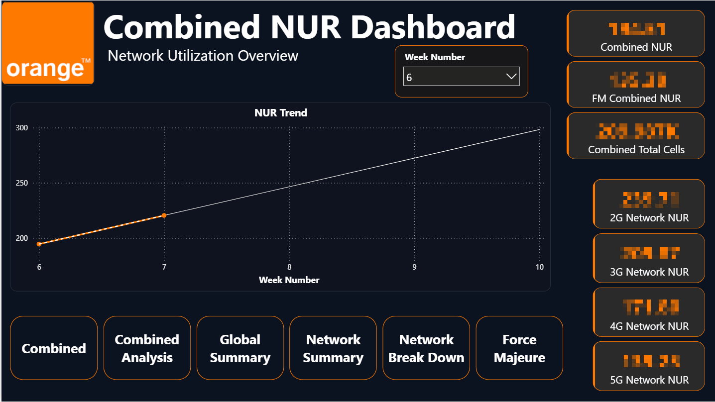 NUR Orange Dashboard Preview